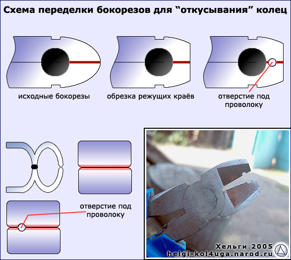 Схема переделки бокорезов для 'откусывания' колец с перехлёстом