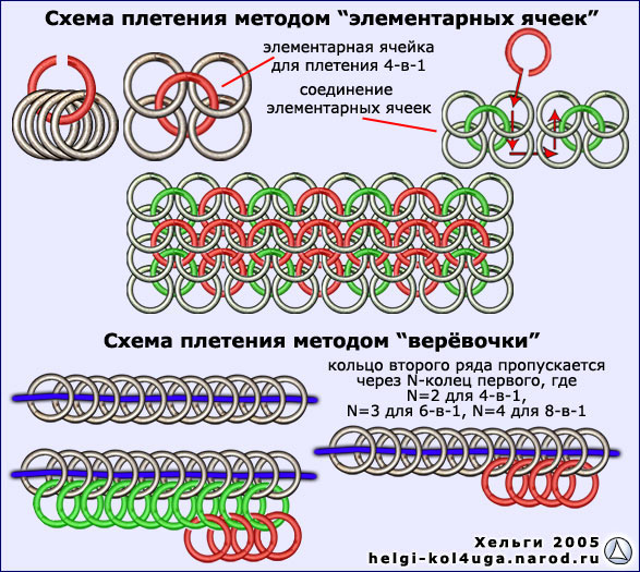 Методы плетения: 'элементарные ячейки' и 'с помощью верёвочки' (на примере 4-в-1)
